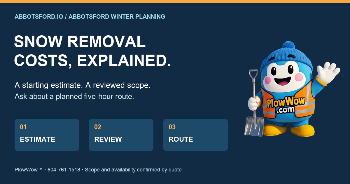 Original Abbotsford.io pricing guide with PlowWow’s Wow mascot and the steps estimate, review and route.